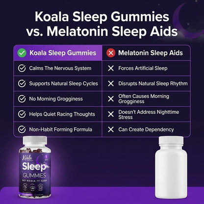Koala Sleep Gummies